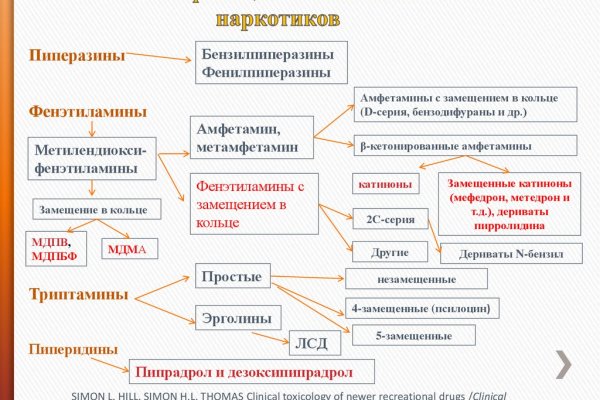 Оригинальный сайт кракен