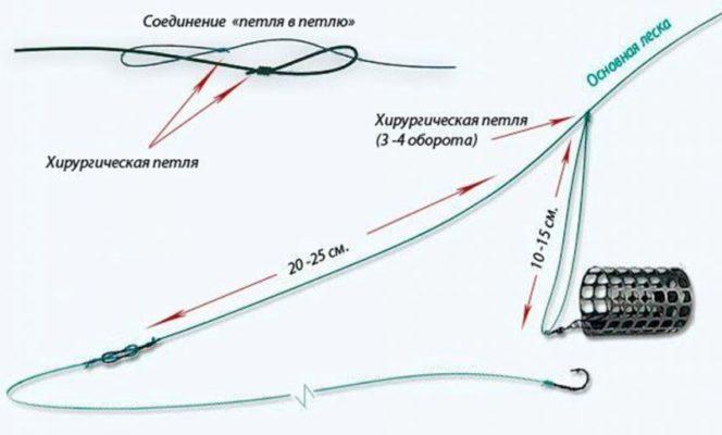 Ссылка на сайт гидра в тор браузере